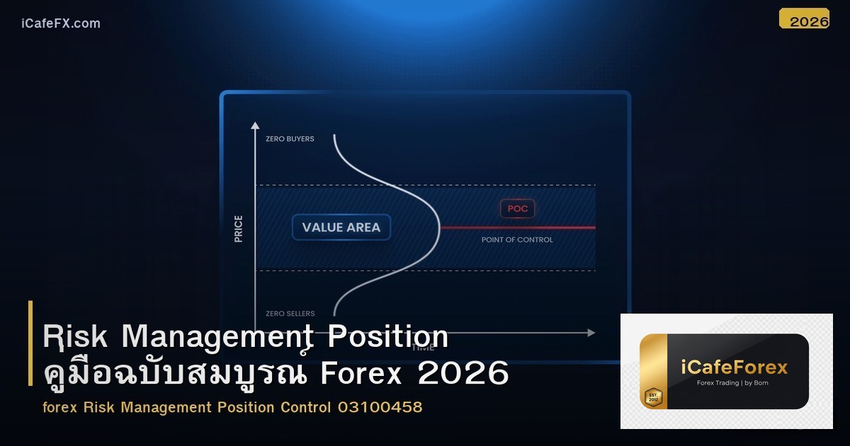 Risk Management Position คู่มือฉบับสมบูรณ์ Forex 2026