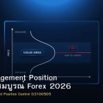 Risk Management Position คู่มือฉบับสมบูรณ์ Forex 2026