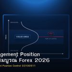 Risk Management Position คู่มือฉบับสมบูรณ์ Forex 2026