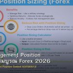Risk Management Position คู่มือฉบับสมบูรณ์ Forex 2026