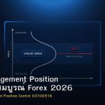 Risk Management Position คู่มือฉบับสมบูรณ์ Forex 2026
