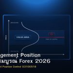 Risk Management Position คู่มือฉบับสมบูรณ์ Forex 2026