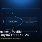 Risk Management Position คู่มือฉบับสมบูรณ์ Forex 2026