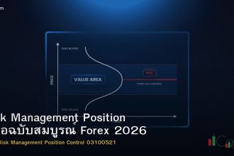 Risk Management Position คู่มือฉบับสมบูรณ์ Forex 2026