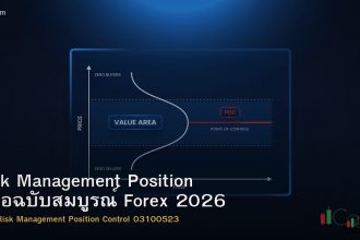 Risk Management Position คู่มือฉบับสมบูรณ์ Forex 2026