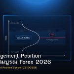 Risk Management Position คู่มือฉบับสมบูรณ์ Forex 2026