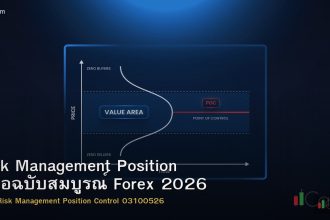 Risk Management Position คู่มือฉบับสมบูรณ์ Forex 2026