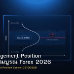 Risk Management Position คู่มือฉบับสมบูรณ์ Forex 2026