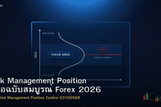 Risk Management Position คู่มือฉบับสมบูรณ์ Forex 2026
