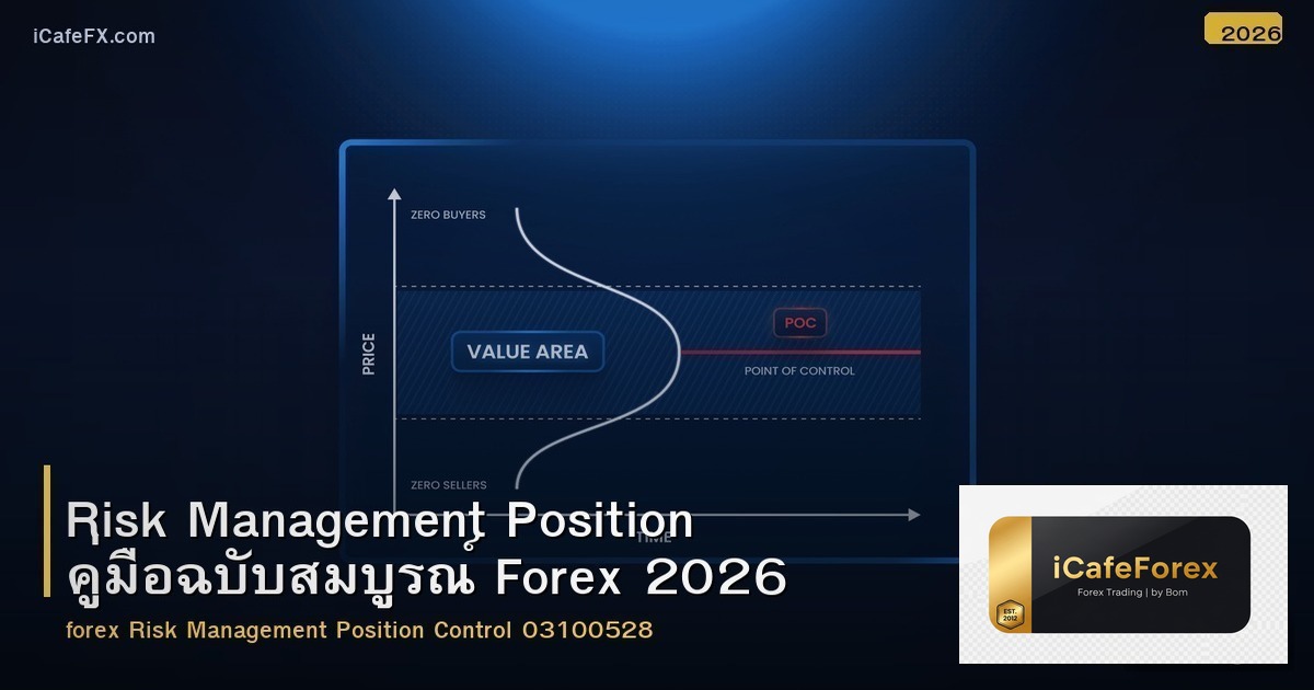 Risk Management Position คู่มือฉบับสมบูรณ์ Forex 2026