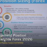 Risk Management Position คู่มือฉบับสมบูรณ์ Forex 2026