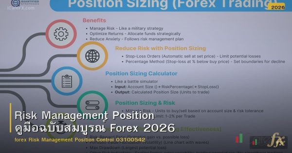Risk Management Position คู่มือฉบับสมบูรณ์ Forex 2026