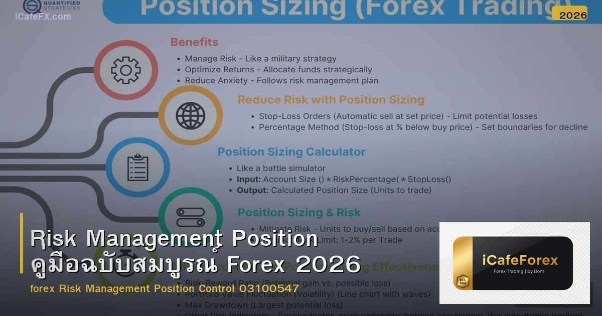 Risk Management Position คู่มือฉบับสมบูรณ์ Forex 2026