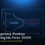 Risk Management Position คู่มือฉบับสมบูรณ์ Forex 2026