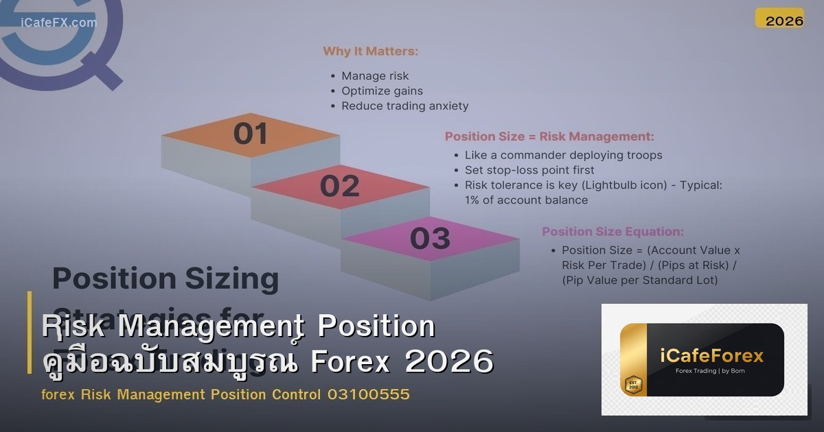 Risk Management Position คู่มือฉบับสมบูรณ์ Forex 2026