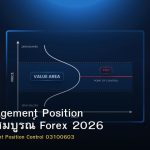Risk Management Position คู่มือฉบับสมบูรณ์ Forex 2026