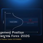 Risk Management Position คู่มือฉบับสมบูรณ์ Forex 2026