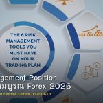 Risk Management Position คู่มือฉบับสมบูรณ์ Forex 2026