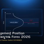 Risk Management Position คู่มือฉบับสมบูรณ์ Forex 2026