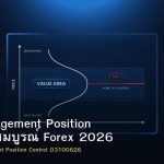 Risk Management Position คู่มือฉบับสมบูรณ์ Forex 2026