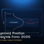 Risk Management Position คู่มือฉบับสมบูรณ์ Forex 2026