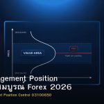 Risk Management Position คู่มือฉบับสมบูรณ์ Forex 2026