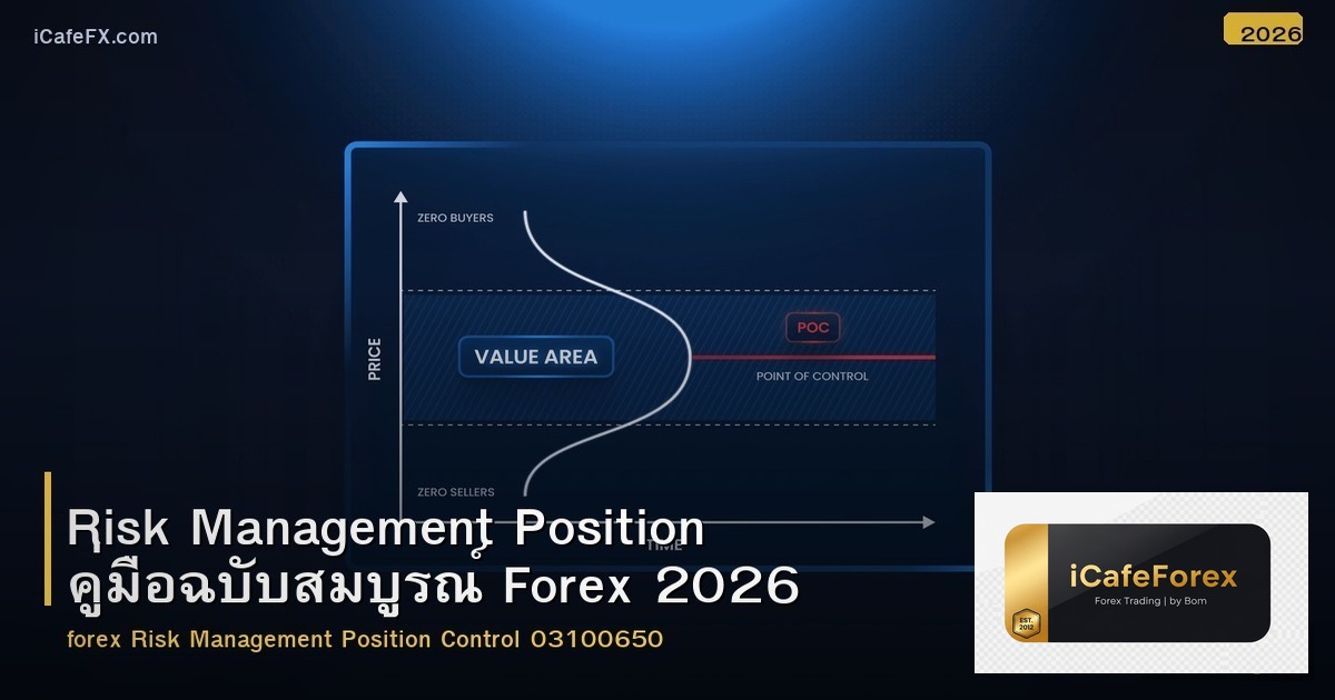Risk Management Position คู่มือฉบับสมบูรณ์ Forex 2026