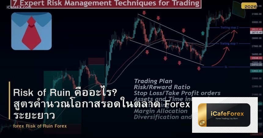 Risk of Ruin คืออะไร? สูตรคำนวณโอกาสรอดในตลาด Forex ระยะยาว