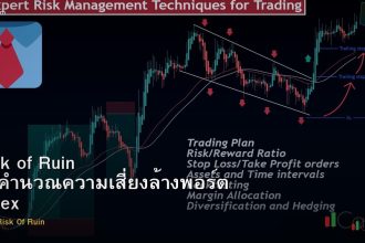 Risk of Ruin วิธีคำนวณความเสี่ยงล้างพอร์ต Forex