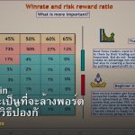 Risk of Ruin ความน่าจะเป็นที่จะล้างพอร์ต Forex และวิธีป้องกัน