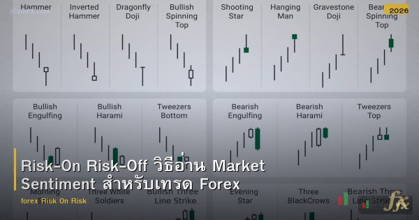 Risk-On Risk-Off วิธีอ่าน Market Sentiment สำหรับเทรด Forex