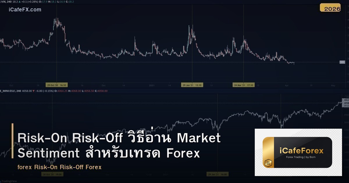 Risk-On Risk-Off วิธีอ่าน Market Sentiment สำหรับเทรด Forex