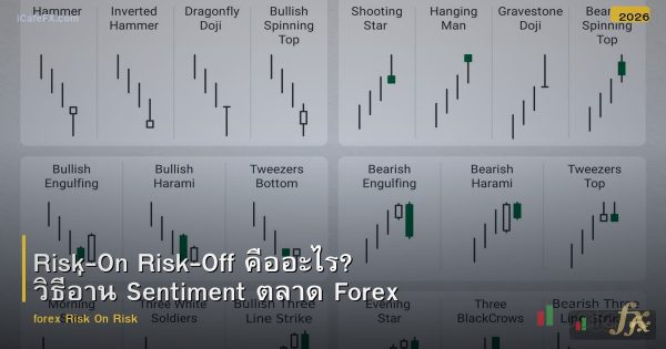 Risk-On Risk-Off คืออะไร? วิธีอ่าน Sentiment ตลาด Forex