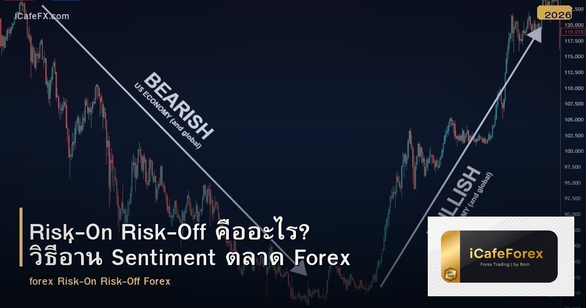 Risk-On Risk-Off คืออะไร? วิธีอ่าน Sentiment ตลาด Forex