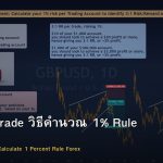 Risk Per Trade วิธีคำนวณ 1% Rule Forex