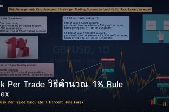 Risk Per Trade วิธีคำนวณ 1% Rule Forex