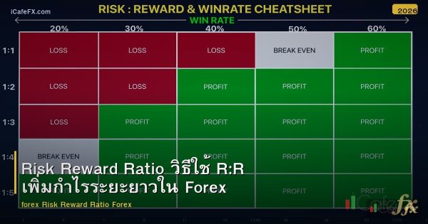 Risk Reward Ratio วิธีใช้ R:R เพิ่มกำไรระยะยาวใน Forex
