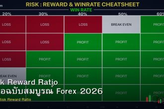 Risk Reward Ratio คู่มือฉบับสมบูรณ์ Forex 2026