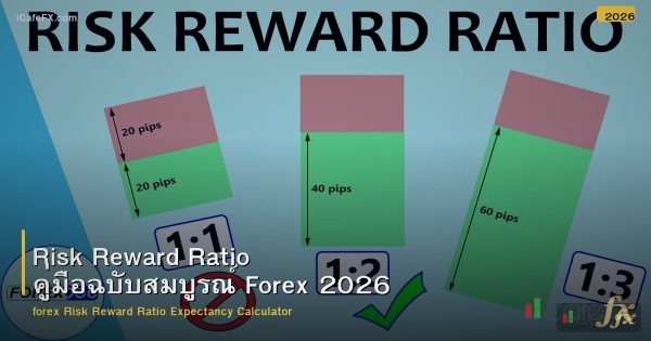 Risk Reward Ratio คู่มือฉบับสมบูรณ์ Forex 2026