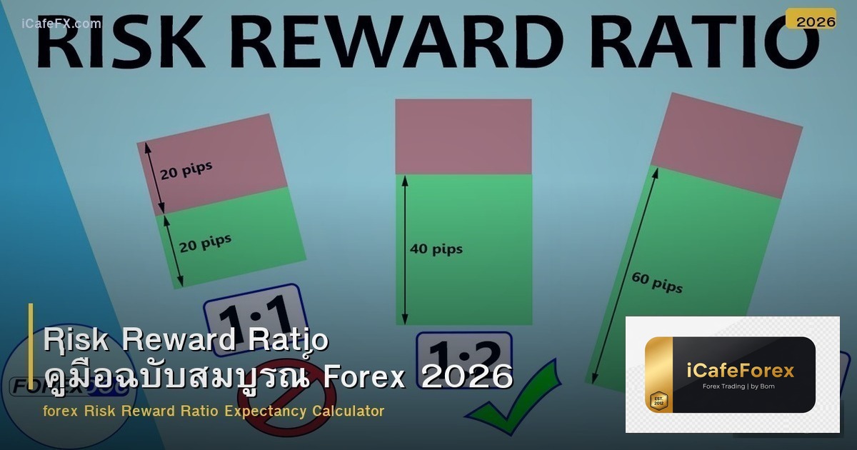 Risk Reward Ratio คู่มือฉบับสมบูรณ์ Forex 2026