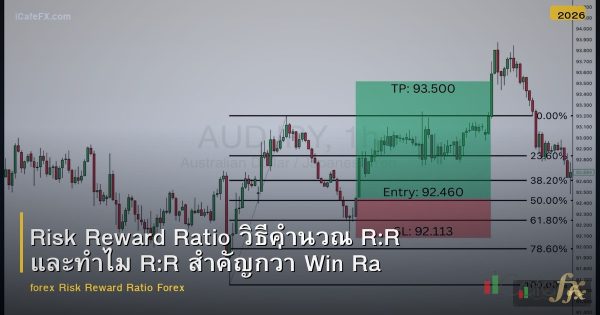 Risk Reward Ratio วิธีคำนวณ R:R และทำไม R:R สำคัญกว่า Win Rate