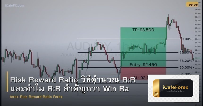 Risk Reward Ratio วิธีคำนวณ R:R และทำไม R:R สำคัญกว่า Win Rate