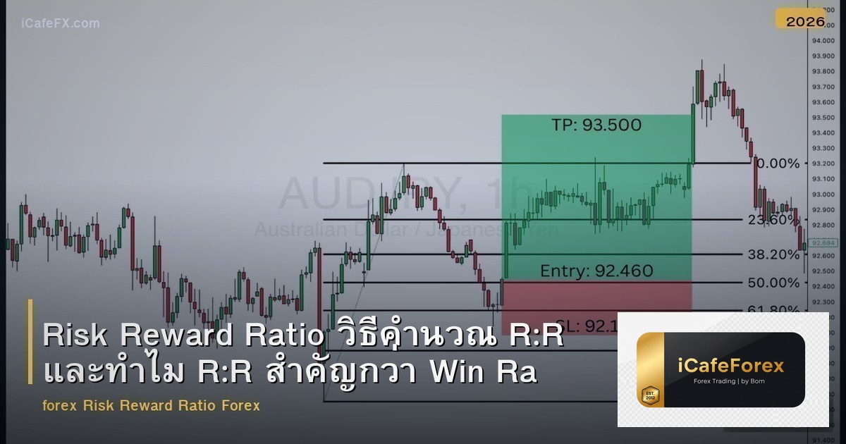 Risk Reward Ratio วิธีคำนวณ R:R และทำไม R:R สำคัญกว่า Win Rate