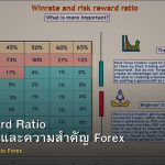 Risk Reward Ratio วิธีคำนวณและความสำคัญ Forex