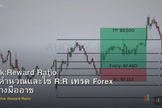 Risk:Reward Ratio วิธีคำนวณและใช้ R:R เทรด Forex อย่างมืออาชีพ
