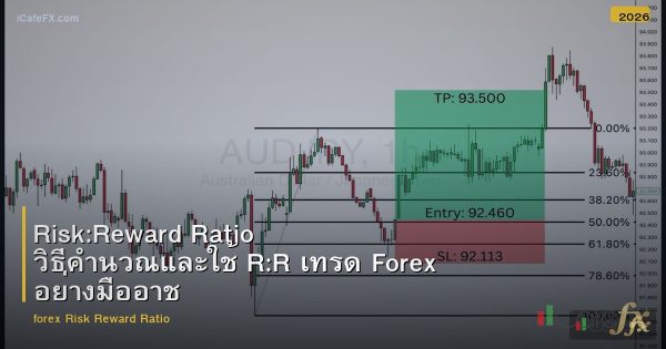 Risk:Reward Ratio วิธีคำนวณและใช้ R:R เทรด Forex อย่างมืออาชีพ