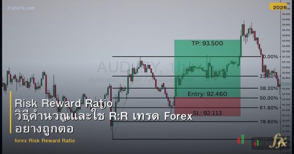 Risk Reward Ratio วิธีคำนวณและใช้ R:R เทรด Forex อย่างถูกต้อง