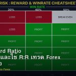 Risk:Reward Ratio วิธีคำนวณและใช้ R:R เทรด Forex อย่างมืออาชีพ