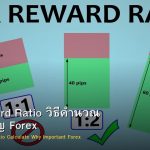 Risk Reward Ratio วิธีคำนวณ ทำไมสำคัญ Forex