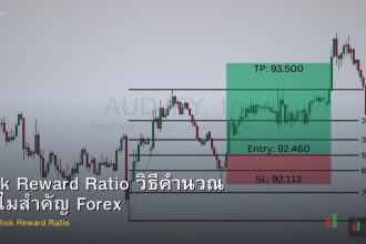 Risk Reward Ratio วิธีคำนวณ ทำไมสำคัญ Forex